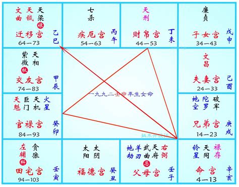 紫薇风水|紫微斗数与风水布局